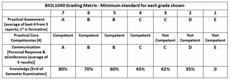 Grappling with grades? Try the matrix